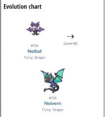 Noivern Evolution Chart Gbpusdchart Com