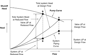 Maximum Differential Pressure An Overview Sciencedirect