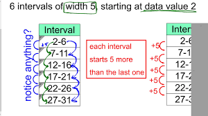 frequency table intervals you