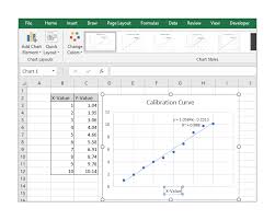 How To Make A Calibration Curve In Excel