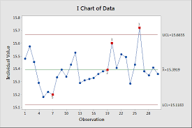 nelson rules for control charts in minitab