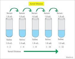 Solutions Part 1 Solutions Used In Clinical Laboratory