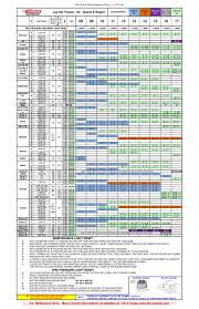 Txm Oil And Torque Reference Chart 01_13_2017 Pdf Docdroid