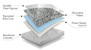 epoxy concrete floor process diamond