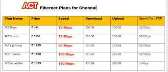 act fibernet review in 2017 techuneed
