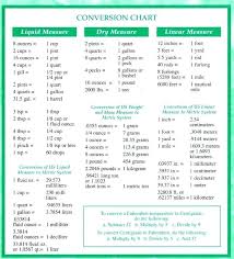 Kilograms To Stones And Pounds Conversion Chart Valid Kg Lbs