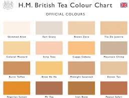 Tea Colour Chart Perfect Cup Of Tea Tea Cups Tea