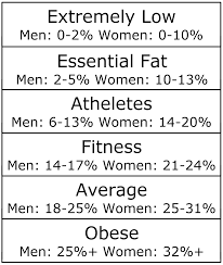 body fat calculator 5 ways to find
