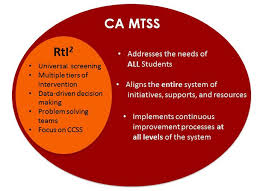 Definition Of Mtss Multi Tiered System Of Supports Ca