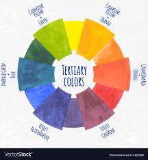 Watercolor Tertiary Colors Chart