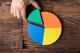 use pie charts in your dashboards