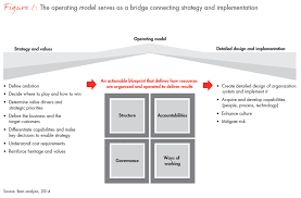 Blueprint For Healthcare Provider Success Bain Company