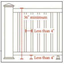 Building Codes For Deck Railing Height