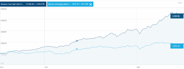 fidelity world index fund