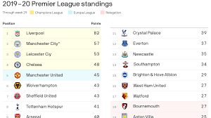 england s premier league resumes play