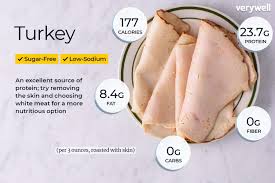 turkey nutrition facts and health benefits