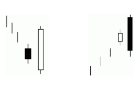 How To Trade With Candlestick Charts Like A Pro Everything