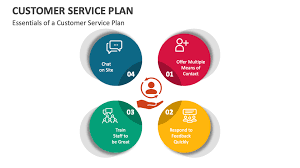 customer service plan powerpoint and