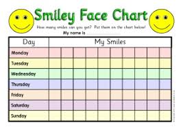 Pupil Behaviour Charts And Targets Resources For Early Years