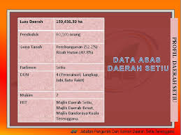 Pejabat tanah dan galian selangor. Jabatan Pengairan Dan Saliran Daerah Setiu Terengganu Profil