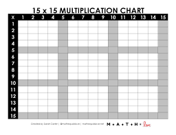blank multiplication chart 15x15 math