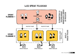 sprint planning two large scale scrum
