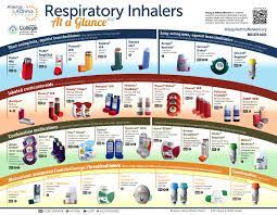 Purple inhaler colors chart : Asthma Philadelphia Fight
