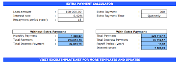 extra payment calculator the