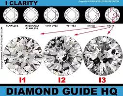 What Does I2 Diamond Clarity Mean Quora