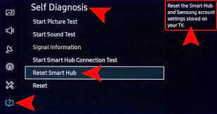 Assuming that your samsung tv is already connected to the internet and linked with your samsung account, start by pressing the home button on the tv remote to open up the smart hub menu. Resetting A Samsung Tv What You Need To Know