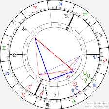 John Krasinski Birth Chart Horoscope Date Of Birth Astro