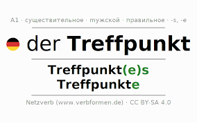 Cклонение Treffpunkt | Все формы, множественное число, правила, речевой  вывод | Netzverb Словарь