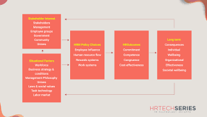 the harvard framework for hrm how hr