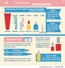 cosmetics infographic stock