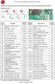 lg split system air conditioner error