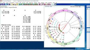 Interpretation Of Van Morrisons Astrology Chart Using Vibrational Astrology