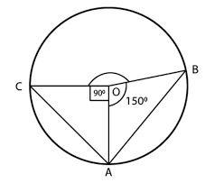 Of A Circle Definition