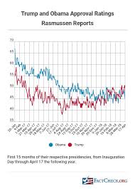 Presidential Approval Numbers Factcheck Org