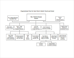 Sample Church Organizational Chart Template 13 Free