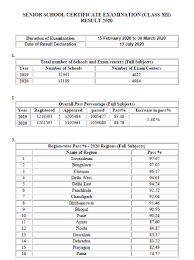 cbse 12th result 2020 out cbse cl