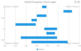 Shield Ui Charts Variety Javascript Inversed Range Bar Chart