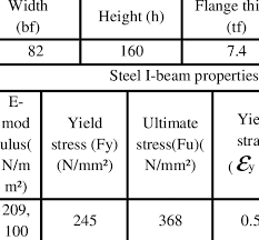 Dimensions And Mechanical Properties Of Steel Beam Steel