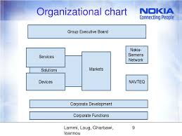 Ppt Basic Information World Wide Organizational Chart Goal