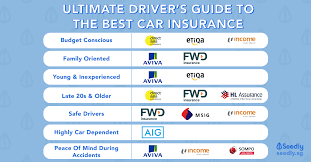 car insurance in singapore