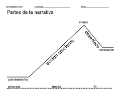 Plot Diagram Worksheet In Spanish Use For Notes Or With Any Text