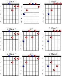jazz progressions guitar lesson world