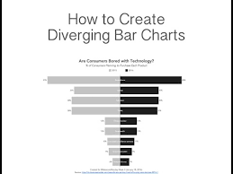 How To Create Diverging Bar Charts