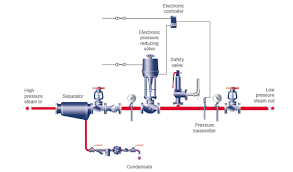 white paper pressure reducing valve