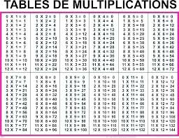 Multiplucation Chart Csdmultimediaservice Com