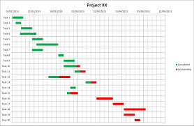 Excel Gantt Template Chart Youtube Chart Software